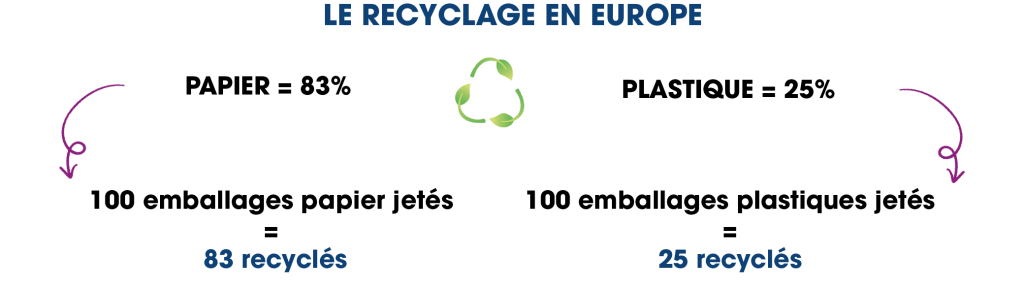 Schema zu recycling in europa